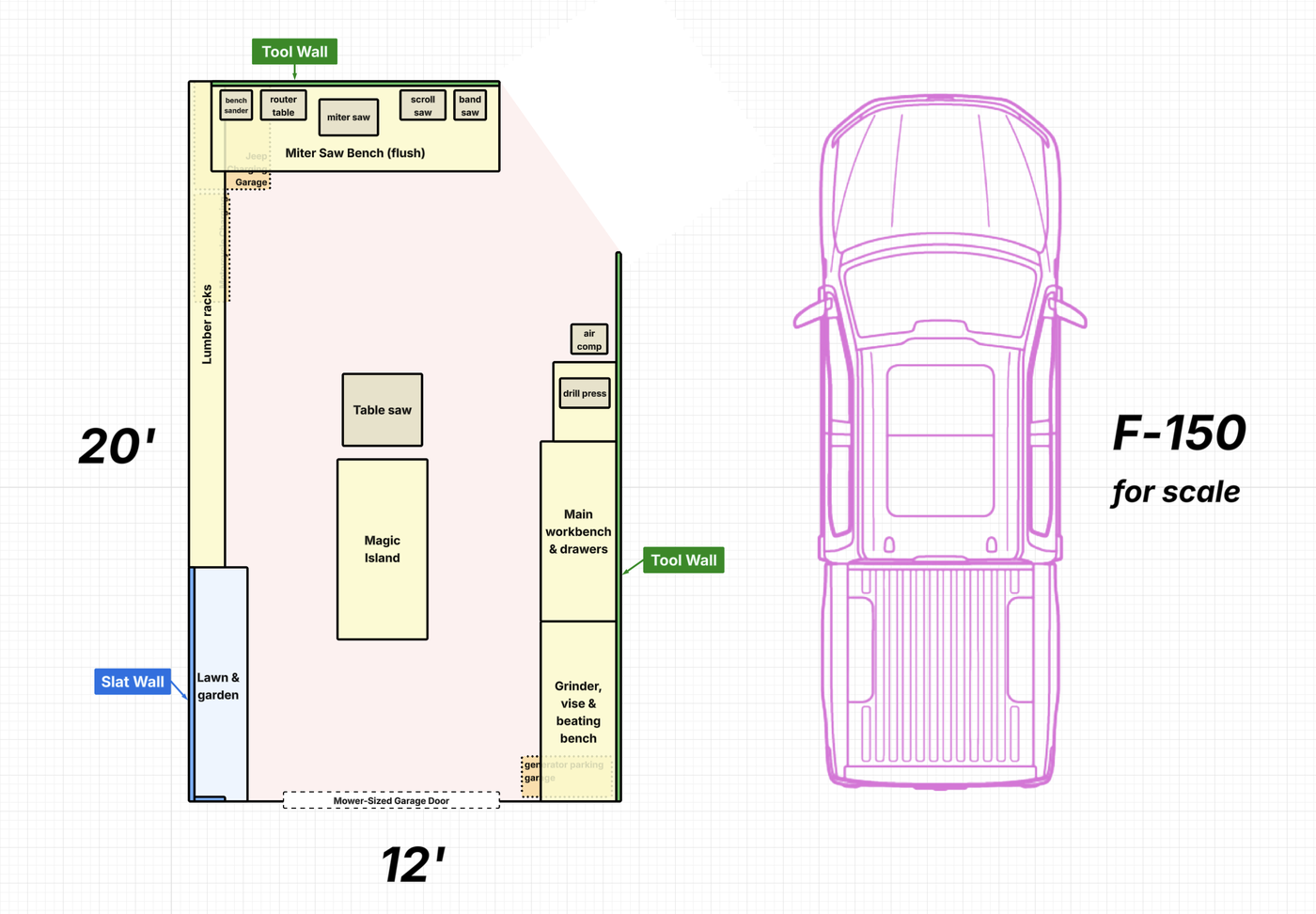 Floor plan of Jim&rsquo;s 12&times;20 workshop &mdash; shown to scale next to an F-150