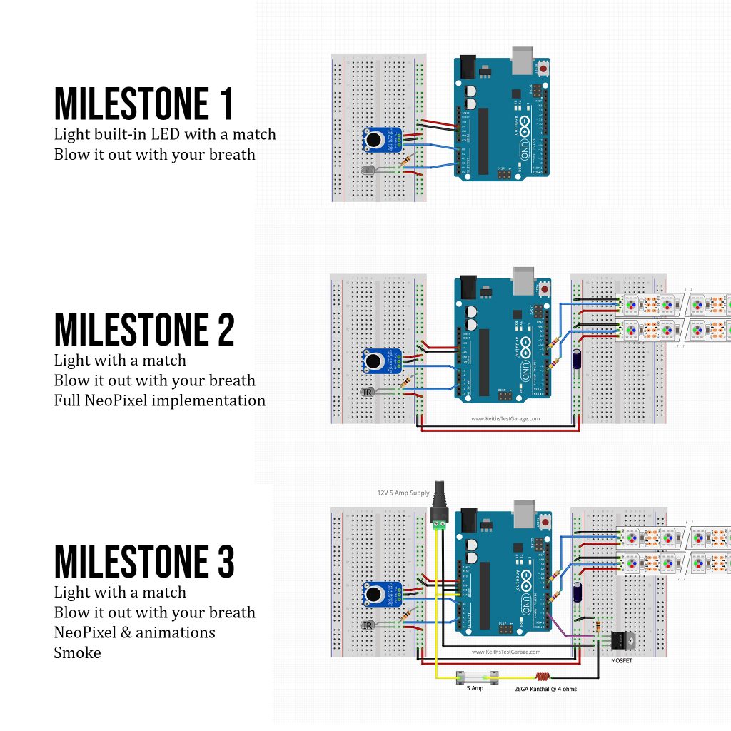 LED Candle development milestones